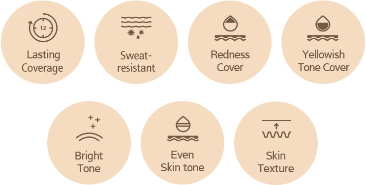 永続的なカバレッジ、汗抵抗剤、赤みのカバー、イエローウィッシュトーンカバー、明るいトーン、肌のトーン、肌のテクスチャロゴイメージ